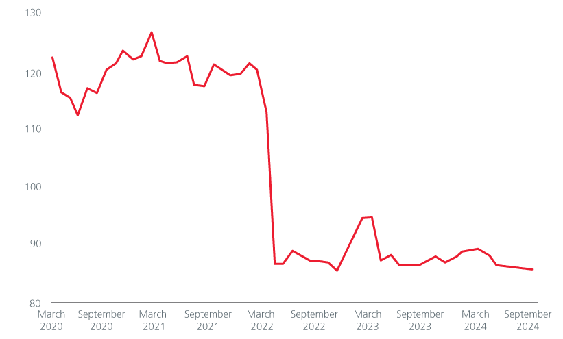 图2 中国消费者信心